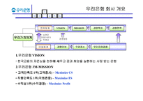 [조직혁신] 우리은행의 BPR-17