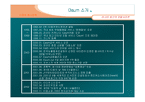 다음(Daum) 경영전략-4