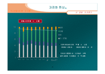 다음(Daum) 경영전략-9