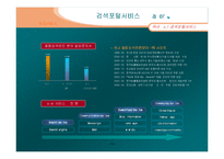 다음(Daum) 경영전략-13