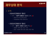 [호텔경영] 메리어트 호텔경영분석과 M&A(인수합병)-11