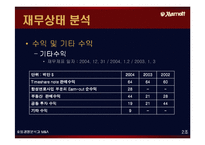 [호텔경영] 메리어트 호텔경영분석과 M&A(인수합병)-14