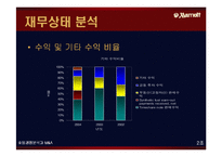 [호텔경영] 메리어트 호텔경영분석과 M&A(인수합병)-15