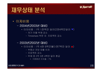 [호텔경영] 메리어트 호텔경영분석과 M&A(인수합병)-16