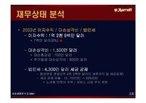 [호텔경영] 메리어트 호텔경영분석과 M&A(인수합병)-18