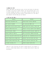 [경영정보시스템] BPR 이론과 사례 연구-19