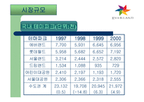 [서비스운영관리] 에버랜드 서비스전략 사례연구-6