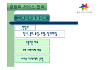 [서비스운영관리] 에버랜드 서비스전략 사례연구-13