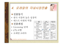 로레알(Loreal)의 국내시장진출과 현황-6