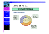 [경영정보시스템] BPR 이론과 사례 연구-3