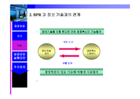 [경영정보시스템] BPR 이론과 사례 연구-10