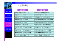 [경영정보시스템] BPR 이론과 사례 연구-12