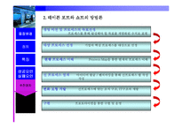 [경영정보시스템] BPR 이론과 사례 연구-14