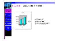 [경영정보시스템] BPR 이론과 사례 연구-16