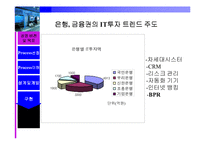 [경영정보시스템] BPR 이론과 사례 연구-17
