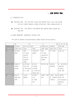 경영정책결정 레포트-3
