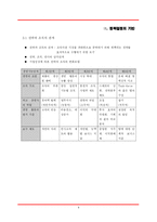 경영정책결정 레포트-8