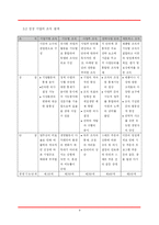경영정책결정 레포트-9