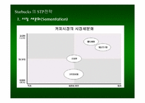 Starbucks(스타벅스) 마케팅전략 분석-10