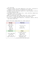 [디자인마케팅] 소규모매장(레드망고)의 공간분석-11
