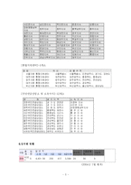 [공기업경영론] 국민연금관리공단 사례-3