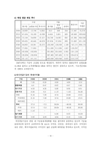 [공기업경영론] 국민연금관리공단 사례-16