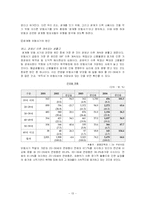 [사회문제론] 생계형 범죄의 원인과 해결방안에 대한 고찰-13