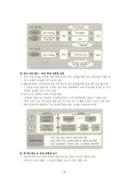 [공기업경영론] KOTRA(대한무역투자진흥공사)의 경영혁신과 그 성과-13