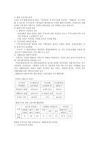 도시교통문제 레포트-7
