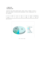 [공기업경영론] 주공토공(한국토지공사, 대한주택공사) 통합방안-4