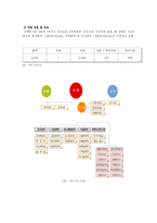 [공기업경영론] 주공토공(한국토지공사, 대한주택공사) 통합방안-5