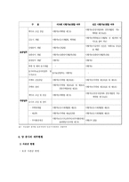[공기업경영론] 주공토공(한국토지공사, 대한주택공사) 통합방안-8