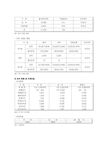 [공기업경영론] 주공토공(한국토지공사, 대한주택공사) 통합방안-9