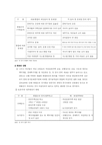 [공기업경영론] 주공토공(한국토지공사, 대한주택공사) 통합방안-14