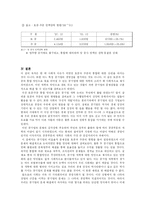 [공기업경영론] 주공토공(한국토지공사, 대한주택공사) 통합방안-15