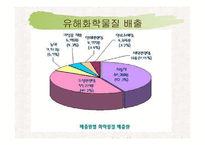 [환경] 유해화학물질-9
