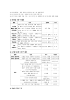 유치원 초임교사와 경력교사의 협력적 멘터링 적용 연구-10