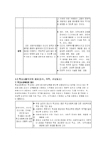 학교사회복지와 학교사회사업에 대한 고찰-5