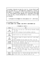 학교사회복지와 학교사회사업에 대한 고찰-6