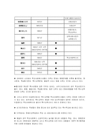 학교사회복지와 학교사회사업에 대한 고찰-13