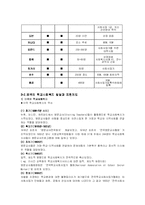 학교사회복지와 학교사회사업에 대한 고찰-15