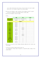[경영정보처리론] 프로야구 팀 전략 보강을 위한 효과적 선수 영입프로그램-9