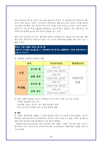 [경영정보처리론] 프로야구 팀 전략 보강을 위한 효과적 선수 영입프로그램-10