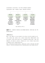키즈마케팅을 위한 사업계획서-5