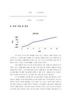 키즈마케팅을 위한 사업계획서-15