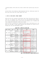 [온라인게임산업] 중국인터넷게임시장의 한류열풍-12