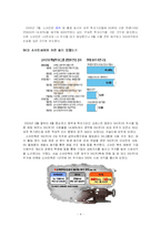 SK(주) vs Sovereign(SK와 소버린) -투기성 자본 및 기업지배구조 사례-4
