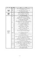 [국제기업환경론] LG-PHILIPS(lg필립스)의 전략적 제휴-5