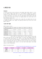 [국제기업환경론] LG-PHILIPS(lg필립스)의 전략적 제휴-12