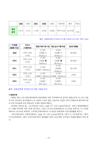 [국제기업환경론] LG-PHILIPS(lg필립스)의 전략적 제휴-14